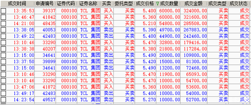 配资炒股：新手如何规避风险，实现稳健增长